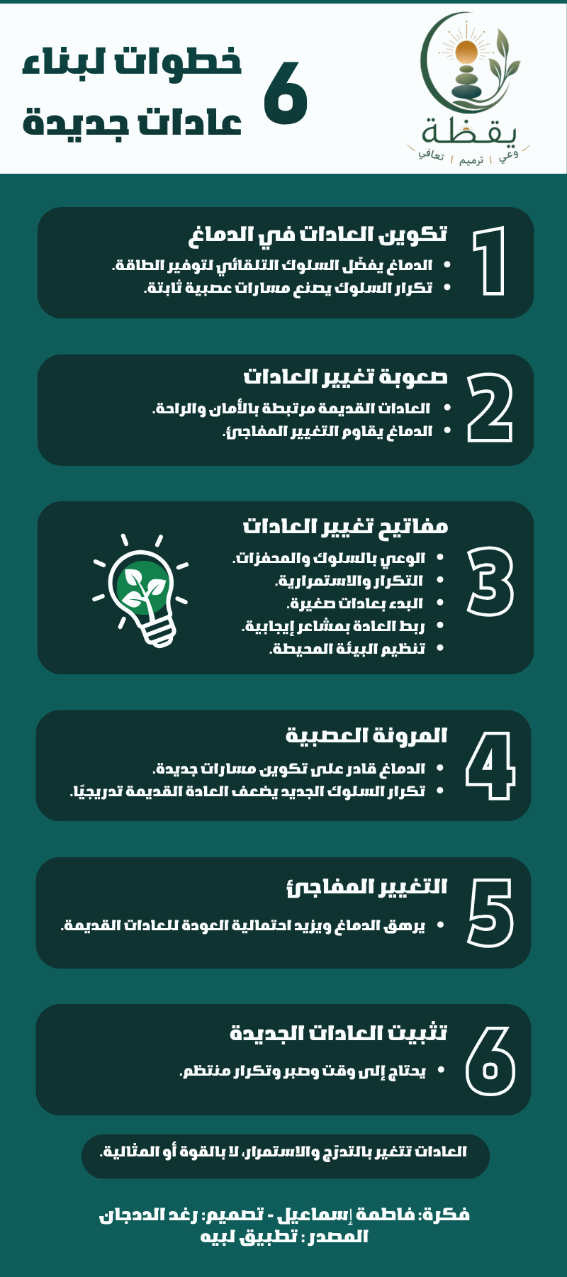 6 خطوات لبناء عادات جديدة.