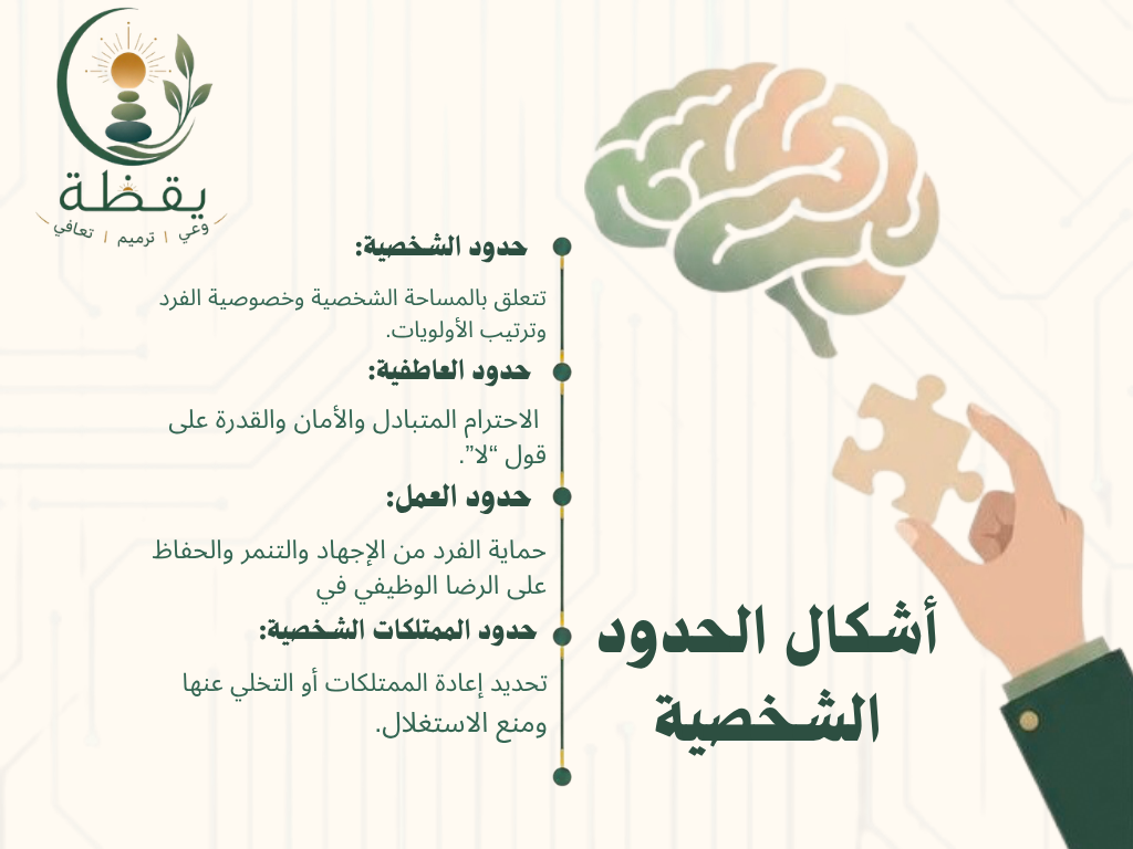 أشكال الحدود الشخصية.
